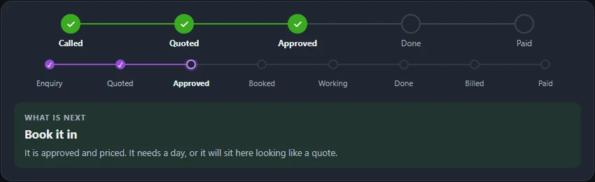 Job progress tracker showing called, quoted and approved steps with the next step to book it in